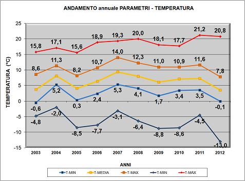 Grafico5